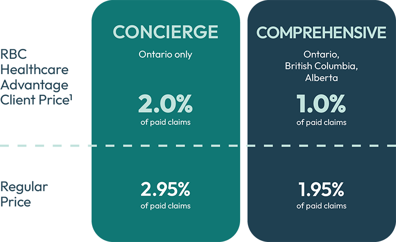 RBC Healthcare Advantage pricing + Dr.Bill