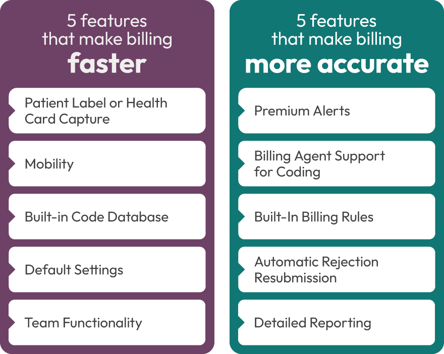 Top 5 Features to Look for in a medical billing software | Dr.Bill