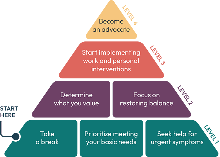 Progressive Burnout Intervention Framework | Dr.Bill