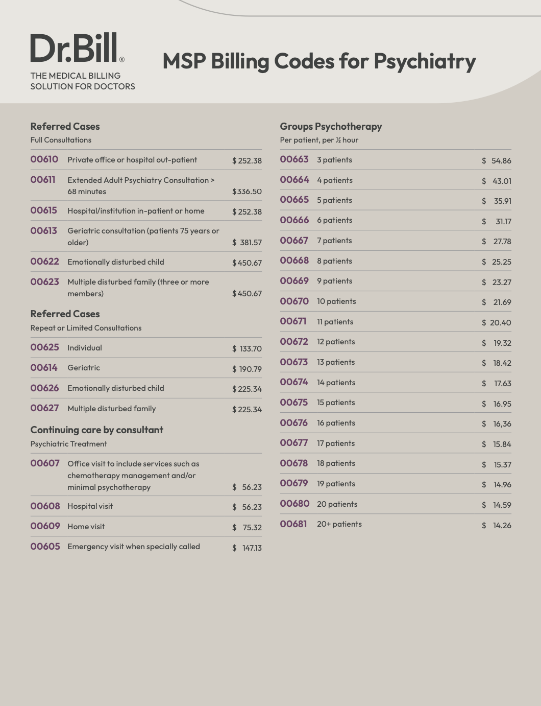 Psychiatry billing codes - MSP | Dr.Bill