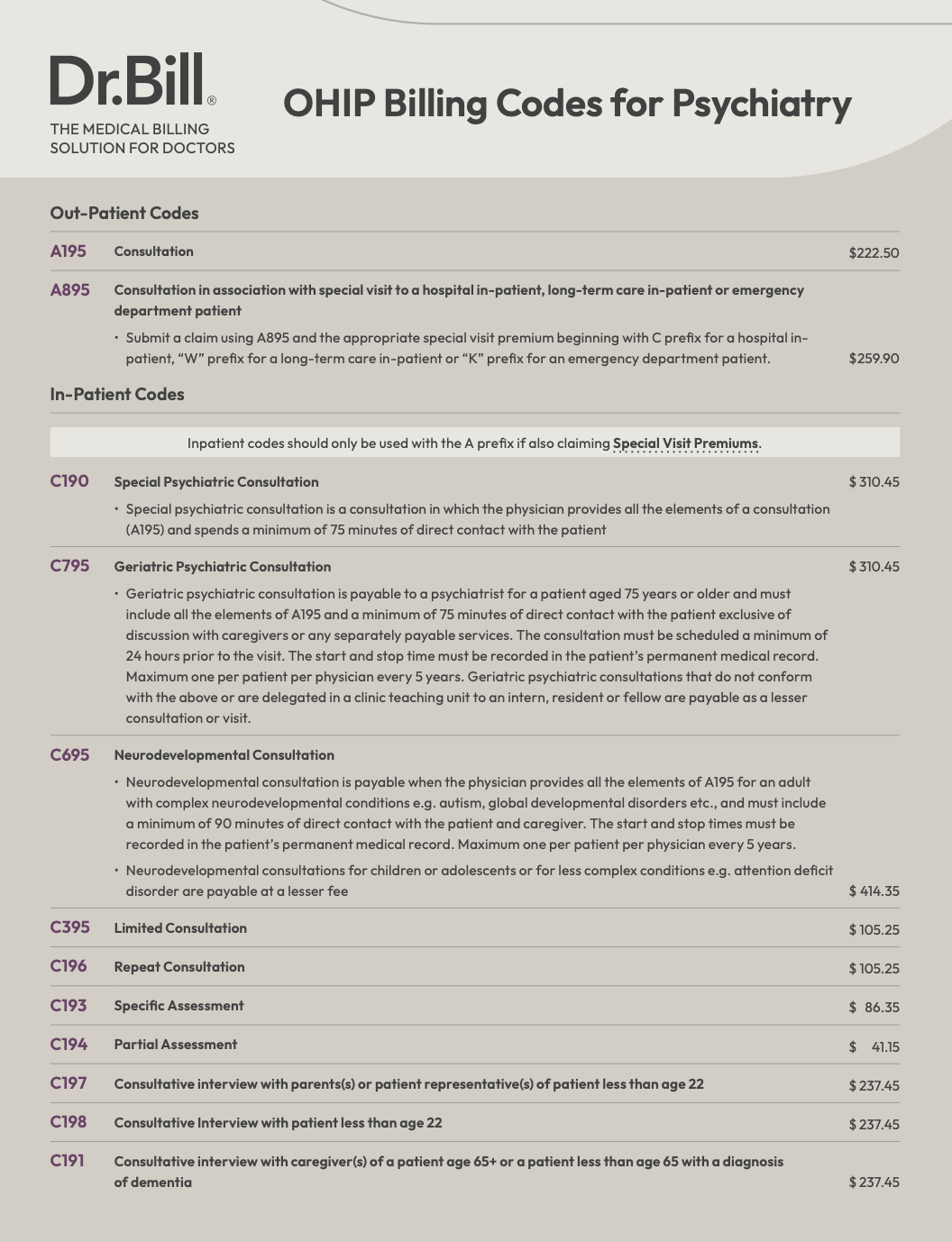 Psychiatry billing codes - OHIP | Dr.Bill